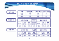 [경영학] 전략적 성과관리(BSC) 구축 사례-13
