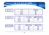[경영학] 전략적 성과관리(BSC) 구축 사례-14