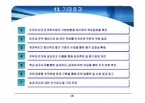[경영학] 전략적 성과관리(BSC) 구축 사례-15