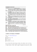 [청년발달] 청년취업 프로그램-11