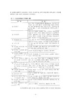 [여성과 정치] 워킹맘을 위한 국내 기업의 모성보호 제도 도입에 대하여-5