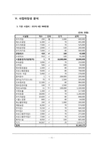 [지역관광개발] 시흥시 수변공간의 친환경적 개발타당성 분석 및 기본구상-물왕 레저스포츠 공원 조성계획-15