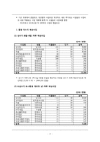 [지역관광개발] 시흥시 수변공간의 친환경적 개발타당성 분석 및 기본구상-물왕 레저스포츠 공원 조성계획-17