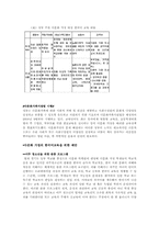 [청소년이해론] 다문화가정 관련 논문요약-6