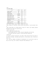 [청소년이해론] 다문화가정 관련 논문요약-9