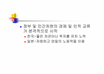 [한국대외정책론] 1945~1988 한국의 대외 안보, 경제 정책-박정희 정권 제 3,4 공화국-15