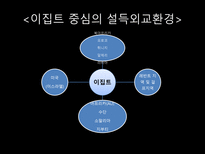 [세계화와 사회변화] 아프리카(이집트, 리비아, 남아프리카 공화국)의 경제 변화와 한국과의 외교관계-14