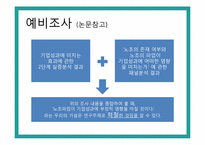 [행정조사방법론] 노동파업과 기업 성과의 연관성-6
