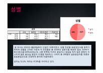 [사회조사실습] 몸짱열풍에 따른 대학생의 운동실태 조사-8