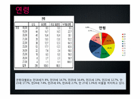 [사회조사실습] 몸짱열풍에 따른 대학생의 운동실태 조사-9