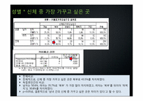 [사회조사실습] 몸짱열풍에 따른 대학생의 운동실태 조사-19