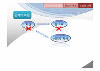 [기독교교육] 기독교교육에서 바라보는 회심과 성화-17