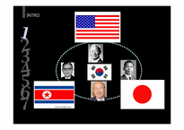 [한국대외정책론] 1945~1988 한국의 대외 안보, 경제 정책-3
