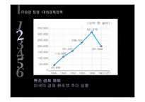 [한국대외정책론] 1945~1988 한국의 대외 안보, 경제 정책-7