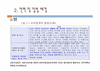[사회복지] 영유아보육법-18