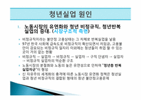 [현대사회의 문제] 청년 실업의 원인과 해결방안-10