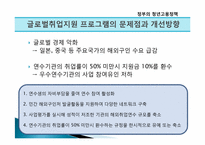 [현대사회의 문제] 청년 실업의 원인과 해결방안-16