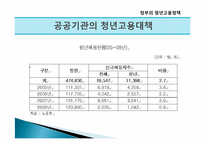 [현대사회의 문제] 청년 실업의 원인과 해결방안-17