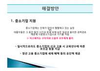 [현대사회의 문제] 청년 실업의 원인과 해결방안-19