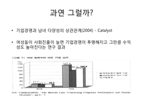 [여성과 정치] 워킹맘을 위한 국내 기업의 모성보호 제도 도입에 대하여-11