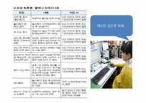 [여성과 정치] 워킹맘을 위한 국내 기업의 모성보호 제도 도입에 대하여-17