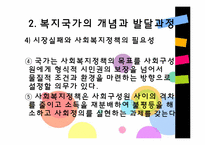 [사회문제론] 사회복지와 복지국가-11