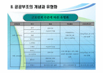 [사회복지] 사회보장론-공공부조제도(Public Assistance)-9