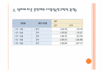 일부일처제에 대하여-9