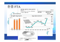[한국대외정책론] 지역주의와 FTA-7