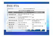 [한국대외정책론] 지역주의와 FTA-9