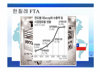 [한국대외정책론] 지역주의와 FTA-10