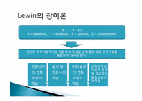 [성인학습 및 상담론] 전통적 행동주의, 인지주의 학습이론-16