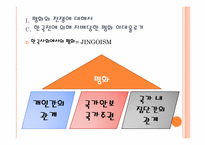 [사회학] 테러와 안중근 의사에 대한 새로운 관점-6