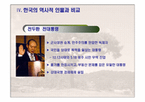 [현대사회와 언론] 이토 히로부미에 대한 한국과 일본의 견해-14