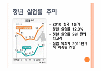 [청년발달] 청년취업 프로그램-8