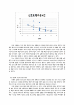 대학교와 대학생의 시간에 대한 소고 - 제도적 시간과 개인의 저항에 대하여-6