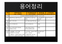 [현대 도시의 이해] 도시문제 사례연구-재개발, 재건축-4