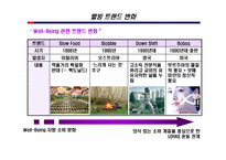 로하스(LOHAS)와 웰빙 트랜드-3