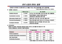 로하스(LOHAS)와 웰빙 트랜드-6