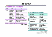 로하스(LOHAS)와 웰빙 트랜드-11