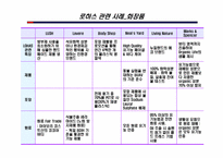 로하스(LOHAS)와 웰빙 트랜드-13
