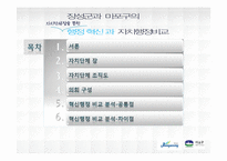 [지방행정론] 장성군과 마포구의 자치단체장을 통한 행정혁신과 자치행정비교-2
