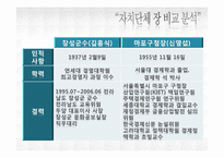[지방행정론] 장성군과 마포구의 자치단체장을 통한 행정혁신과 자치행정비교-8
