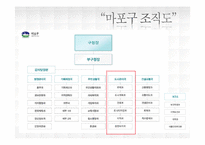 [지방행정론] 장성군과 마포구의 자치단체장을 통한 행정혁신과 자치행정비교-14