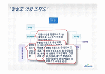 [지방행정론] 장성군과 마포구의 자치단체장을 통한 행정혁신과 자치행정비교-16