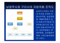 [지방행정론] 남양주시와 구리시 통합에 대하여-13