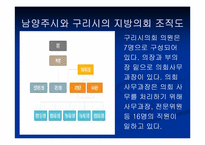 [지방행정론] 남양주시와 구리시 통합에 대하여-14