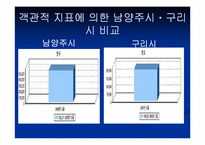 [지방행정론] 남양주시와 구리시 통합에 대하여-15