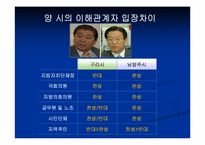 [지방행정론] 남양주시와 구리시 통합에 대하여-20