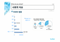 [조사방법론] 대학생 트위터 사용에 대한 인식 조사-6